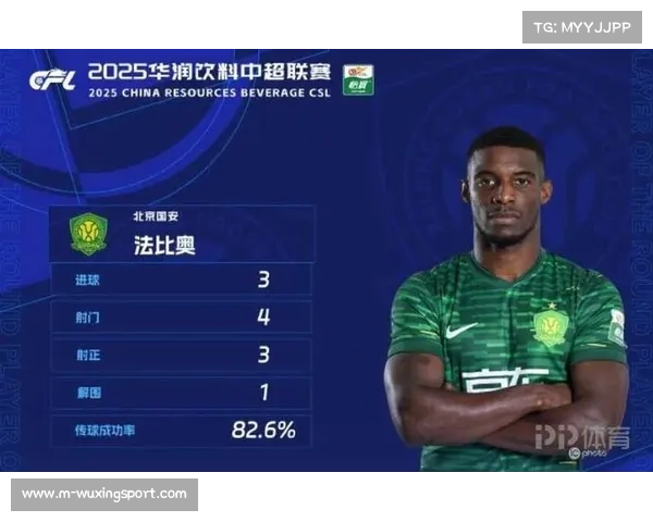 北京国安前锋法比奥单场四球，反超瓦科夺金靴